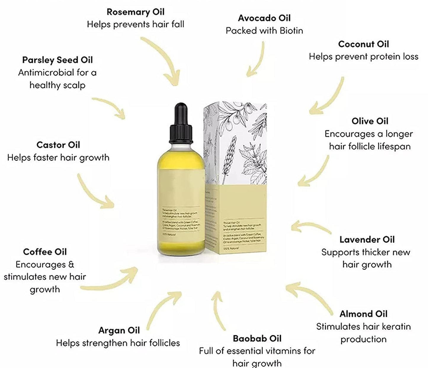 Veganic™ Natural Hair Growth Oil